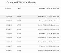 Image result for iPhone 6s IPSW