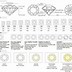 Image result for Diamond Category Chart