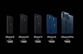 Image result for Ram 6GB iPhone
