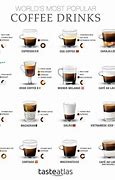 Image result for Most Popular Coffee Brands