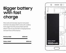 Image result for Galaxy Note 7 Box