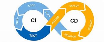 Image result for Continuous Integration