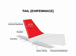 Image result for Diagram of Airplane Parts