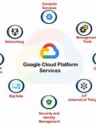 Image result for Google Cloud Platform Desktop Example