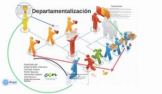 Image result for Departamentalizacion