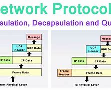 Image result for Network Access Protocol