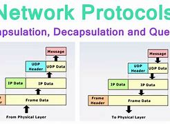 HTTP Protocol Example-এর ছবি ফলাফল