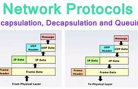 Image result for Picture of Types of Communication in Computer Network