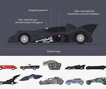Image result for Batman Batmobile Evolution