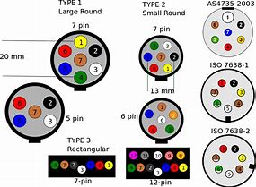 Image result for 7 Pin Wiring Diagram