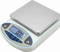 Image result for Unit Weight Scale