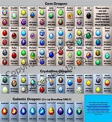 Dragonvale Island Dragons Chart Dragon City Dragon
