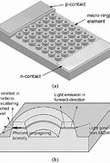 Image result for Micro LED Monolithic