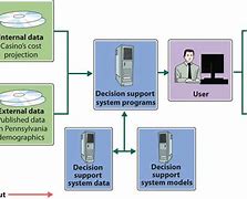 Image result for Information Systems