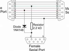 Image result for Serial Port Communication Man in the Middle