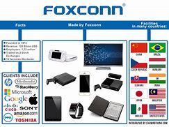 Image result for Hon Hai Precision Industry