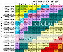Image result for Watch Battery Comparison Chart