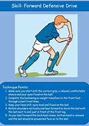 Image result for cricket batting techniques
