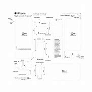Image result for Apple Phone Diagram