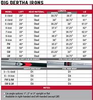 Image result for Big Bertha Chart Adapter