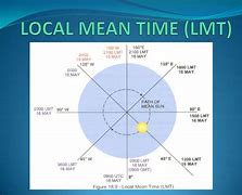 Image result for Local Time Meaning