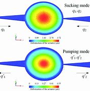 Image result for Piezoelectric Micro Pump