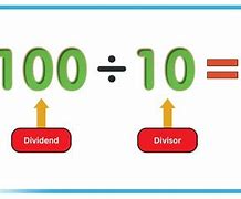 Image result for Different Types of Quotient