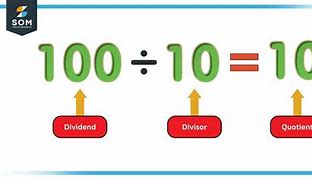 Image result for Define Quotient in Math
