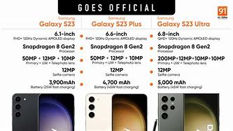 Image result for samsung galaxy s23 specifications