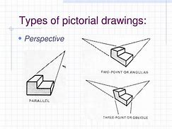 Image result for Pictorial Drafting