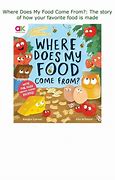 Image result for Where Is My Food