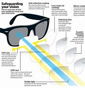 Image result for Blue and Green Light Blocking Glasses