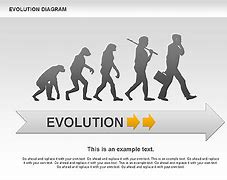 Image result for Presentation Evolution Graph