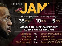 Image result for LeBron James NBA Records