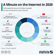 Image result for Policy of Internet Subscribers