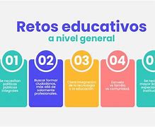 Image result for Retos Para La Escuela