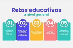 Image result for Imagen De Los Retos Y Proceso Educativo Animado