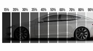 Image result for Car Window Tint Levels