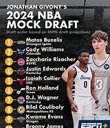 Image result for All-NBA 1st Team