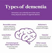 Image result for 10 Types of Dementia