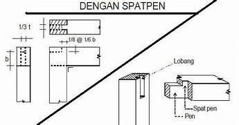 Image result for Detail Sambungan Pintu Kayu
