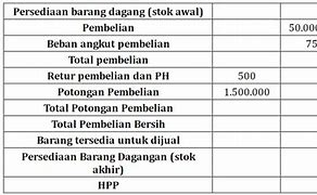 Image result for HPP Penjualan