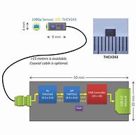 Image result for MIPI Camera Xtal and Clock Generation