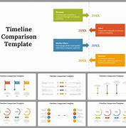 Image result for Timeline Comparison