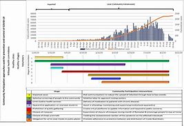 Image result for Community Participation