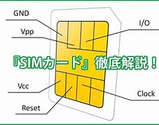 Image result for Sim Card VPP