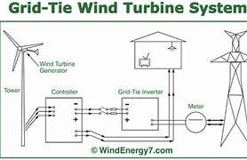Image result for Energy Infrastructure