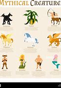Image result for Greek Mythical Creatures Names