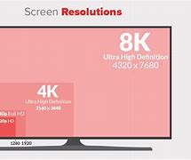 Image result for Android Screen Size