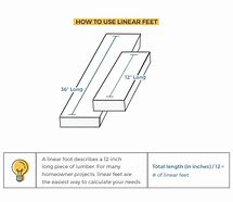 Image result for Linear Feet of Wood